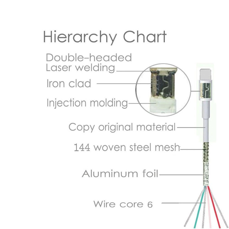 کابل شارژر اپل USB به Lightning صدرصد اورجینال طول 1 متر ( گارانتی 6 ماهه پارتیان پایا )