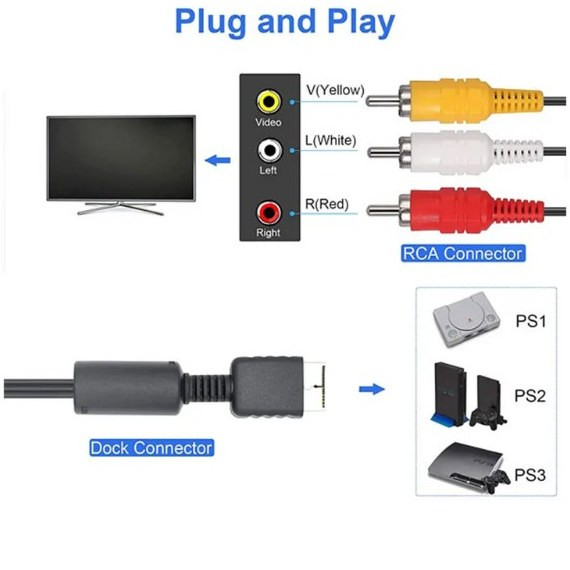 کابل تصویر اورجینال پلی استیشن 1 و 2 طول 1.5 متر ( اورجینال )